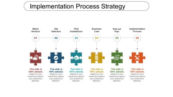 Implementation process strategy