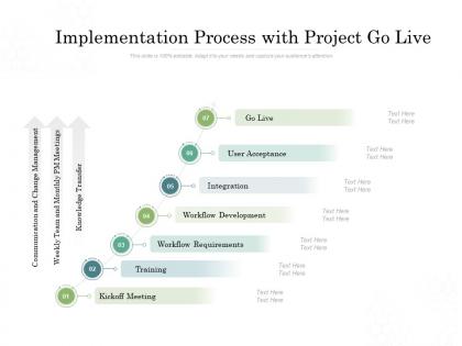 Implementation process with project go live