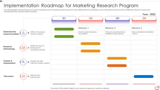 Implementation Roadmap For Marketing Research Program