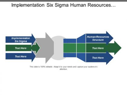 Implementation six sigma human resources structure human resource management cpb