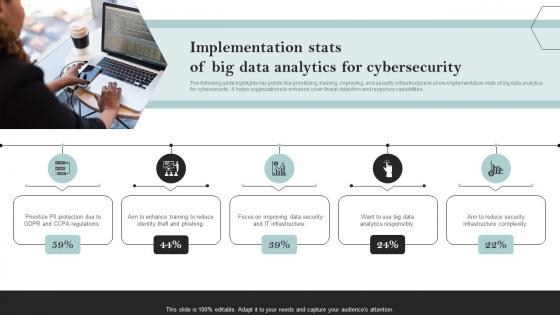 Implementation Stats Of Big Data Analytics For Cybersecurity