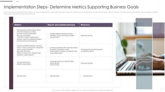 Implementation Steps Determine Metrics Supporting Crm System Implementation Guide For Businesses