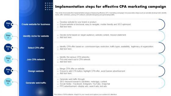 Implementation Steps For Effective CPA Introduction To CPA Marketing And Its Networks