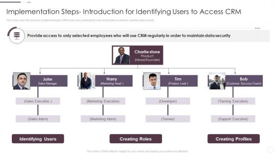 Implementation Steps Introduction For Identifying Users Crm System Implementation Guide For Businesses