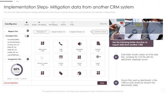 Implementation Steps Mitigation Data From Another Crm System Implementation Guide For Businesses