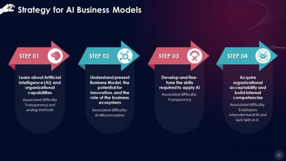 Implementation Strategy For AI Business Models Training Ppt