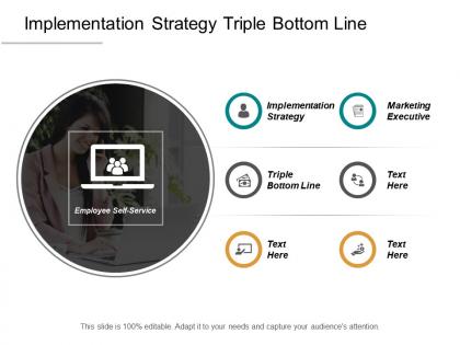 Implementation strategy triple bottom line marketing executive cpb