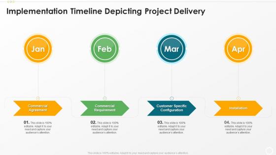 Implementation timeline depicting project delivery