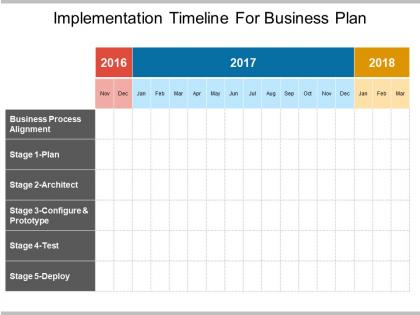 Implementation timeline for business plan powerpoint ideas