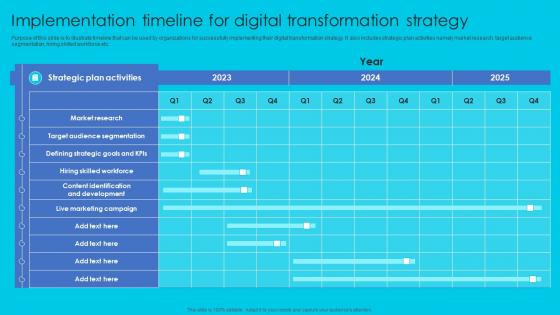 Implementation Timeline For Digital Complete Guide Perfect Digital Strategy Strategy SS