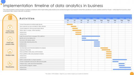 Implementation Timeline Of Data Analytics Mastering Data Analytics A Comprehensive Data Analytics SS