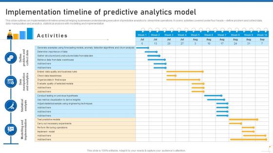Implementation Timeline Of Predictive Analytics Model Use Of Predictive Analytics In Modern Data Analytics SS