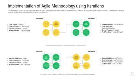 Implementation using iterations agile maintenance reforming tasks