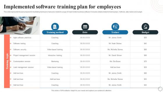 Implemented Software Training Plan For Employees Application Integration Program