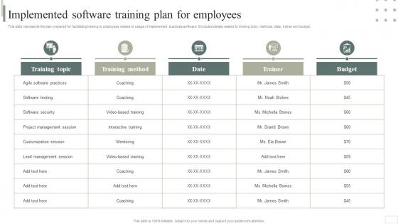 Implemented Software Training Plan For Employees Business Software Deployment Strategic