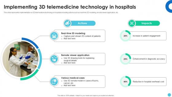 Implementing 3D Telemedicine Technology In Hospitals