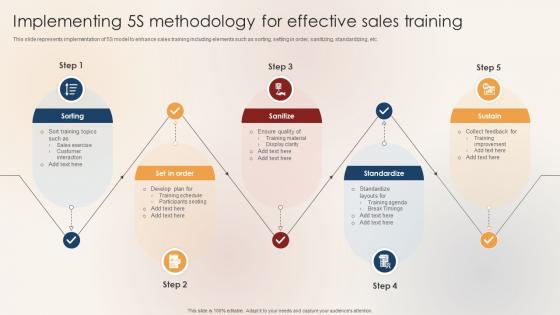 Implementing 5S Methodology For Effective Sales Training