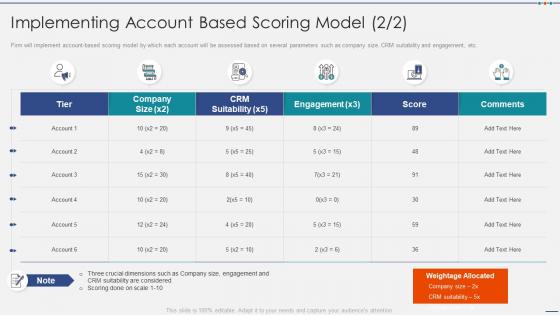 Implementing account based scoring managing strategic accounts through sales and marketing