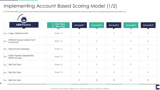 Implementing account based scoring model how to manage accounts to drive sales