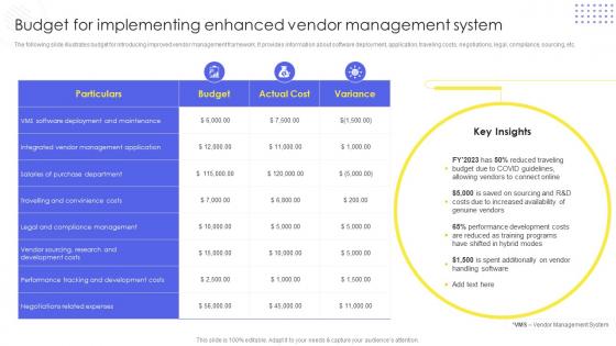 Implementing Administration Manufacturing Purchase Delivery Budget For Implementing Enhanced Vendor