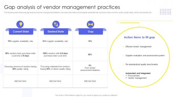 Implementing Administration Manufacturing Purchase Delivery Gap Analysis Of Vendor Management Practices