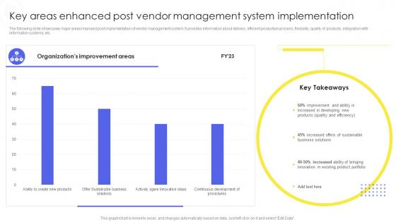 Implementing Administration Manufacturing Purchase Delivery Key Areas Enhanced Post Vendor Management