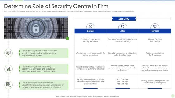 Implementing advanced analytics system at workplace determine role of security centre in firm