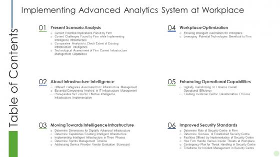 Implementing advanced analytics system at workplace implementing advanced analytics system