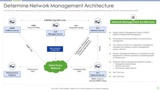 Implementing advanced analytics system at workplace network management architecture