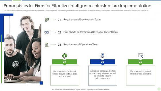 Implementing advanced analytics system at workplace prerequisites for firms for effective intelligence
