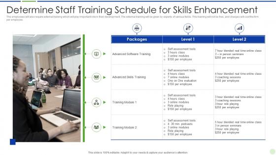 Implementing advanced analytics system at workplace staff training schedule for skills enhancement