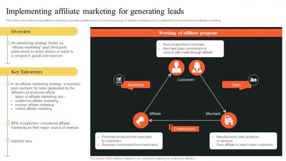 Implementing Affiliate Marketing For Generating Leads Implementing Outbound MKT SS