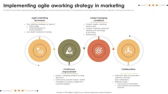 Implementing Agile Aworking Strategy In Marketing