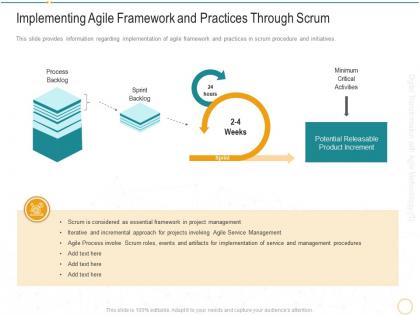 Implementing agile framework and practices through scrum digital transformation agile methodology it