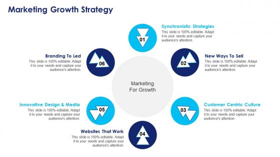 Implementing agile marketing in your organization marketing growth strategy