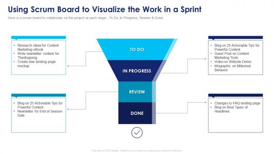 Implementing agile marketing in your organization using scrum board to visualize the work in a sprint