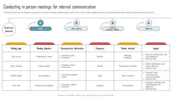 Implementing An Effective Conducting In Person Meetings For Internal Communication Strategy SS V