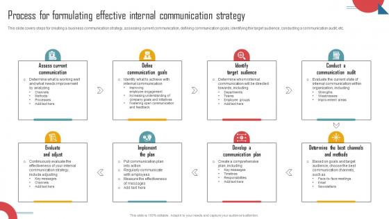 Implementing An Effective Process For Formulating Effective Internal Communication Strategy SS V