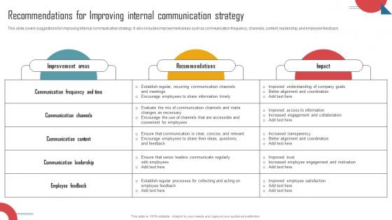 Implementing An Effective Recommendations For Improving Internal Communication Strategy SS V