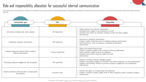 Implementing An Effective Role And Responsibility Allocation For Successful Internal Strategy SS V