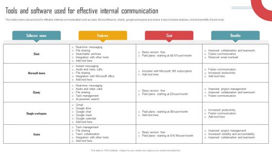 Implementing An Effective Tools And Software Used For Effective Internal Communication Strategy SS V