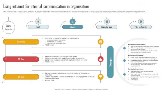 Implementing An Effective Using Intranet For Internal Communication In Organization Strategy SS V