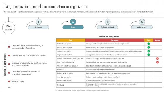 Implementing An Effective Using Memos For Internal Communication In Organization Strategy SS V