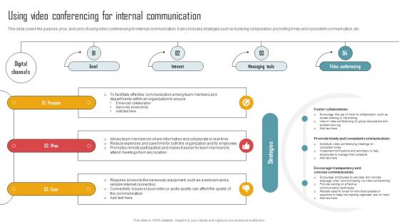 video conference presentation ppt Implementing An Effective Using Video Conferencing For Internal Communication Strategy SS V