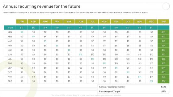 Implementing And Optimizing Recurring Revenue Annual Recurring Revenue For The Future
