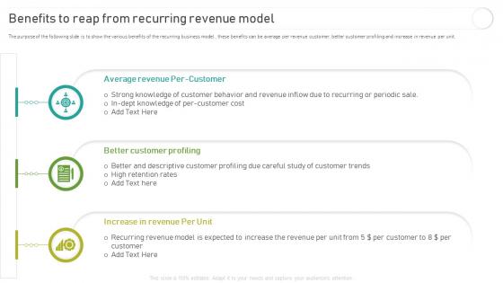 Implementing And Optimizing Recurring Revenue Benefits To Reap From Recurring Revenue Model