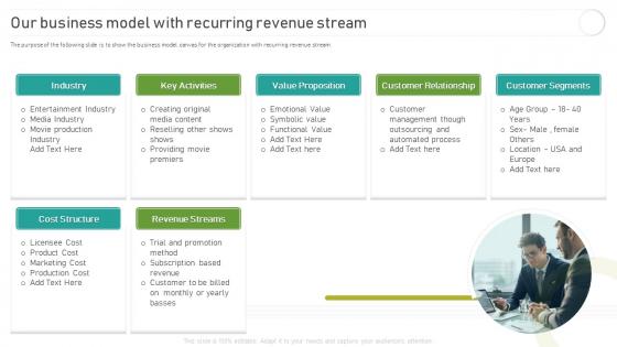 Implementing And Optimizing Recurring Revenue Our Business Model With Recurring Revenue Stream
