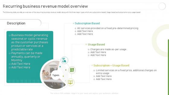 Implementing And Optimizing Recurring Revenue Recurring Business Revenue Model Overview