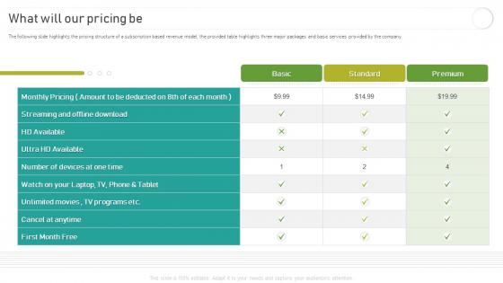 Implementing And Optimizing Recurring Revenue What Will Our Pricing Be Ppt Icon Sample