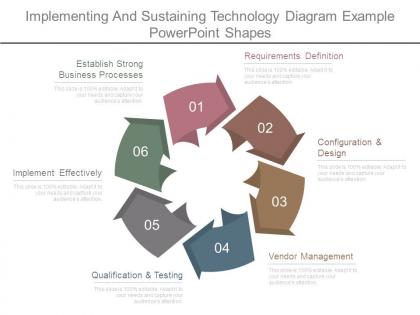 Implementing and sustaining technology diagram example powerpoint shapes